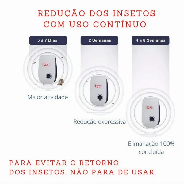 Repelente Eletrônico Ultrasonic Electromagnetic - Image 5